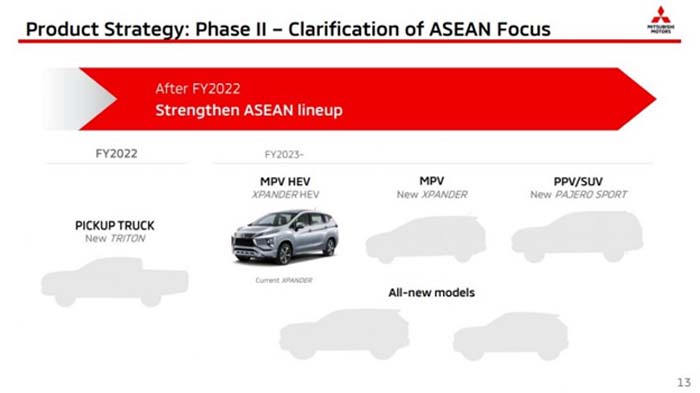 Mengintip Rencana Bisnis Mitsubishi 3 Tahun ke Depan: New Triton di 2022 dan Xpander Hybrid di 2023